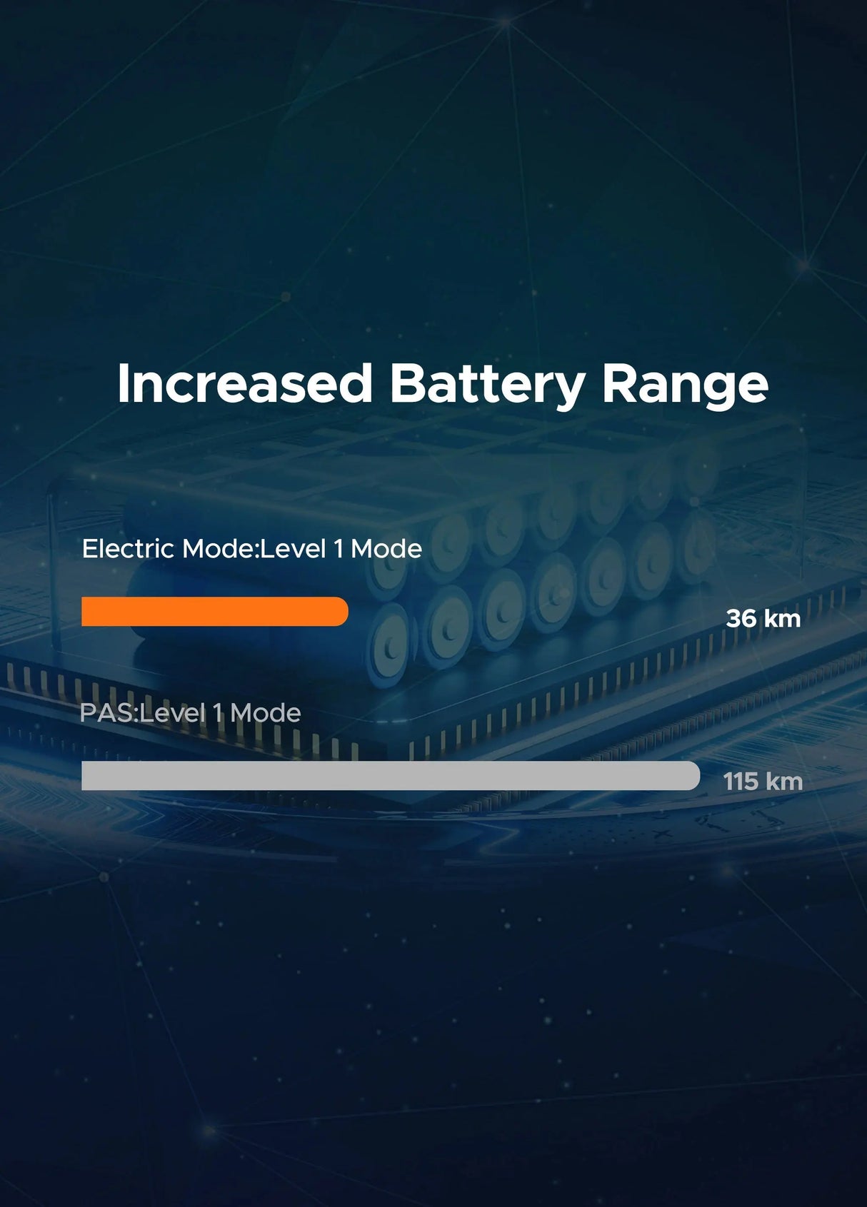 Batteria posteriore 48V13Ah per EP-2 PRO + portapacchi posteriore ENGWE