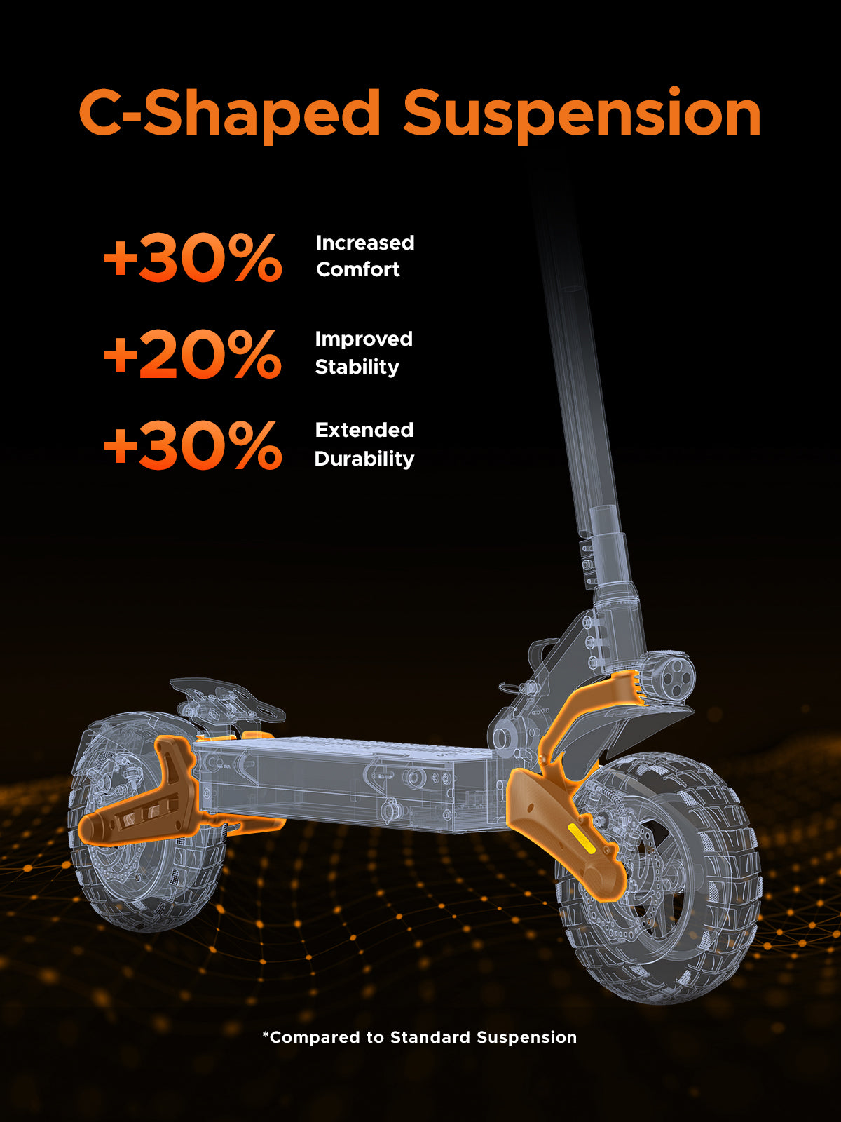ENGWE Y400 Foldable Electric Scooter 10" Fat Tires 40KM Range