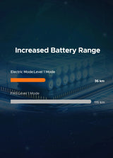 Batteria posteriore 48V13Ah per EP-2 PRO + portapacchi posteriore ENGWE