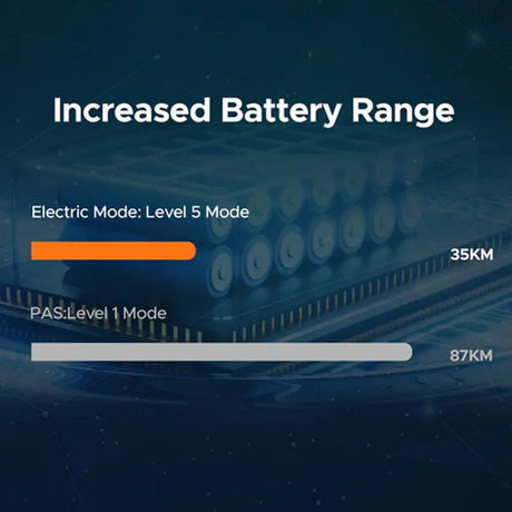 Batteria posteriore 48V13Ah per Engine Pro / Engine X + portapacchi posteriore ENGWE