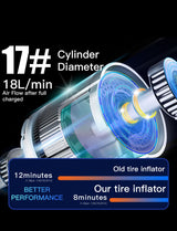 S62 Mini Portable Electric Air Pump Fast Inflation Auto Shut-Off